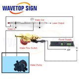 Water Flow Sensor Switch Sensor A B Pressure Controller Automatic Circulation Pump Thread Connector Protect CO2 Laser Tube